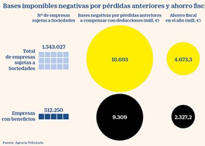 Resolución de 21 de julio de 2026, de la Secretaría General de Financiación Autonómica y Local, por la que se da cumplimiento al artículo 41.1.a) del Real Decreto-ley 17/2014, de 26 de diciembre, de medidas de sostenibilidad financiera de las comunidades autónomas y entidades locales y otras de carácter económico.